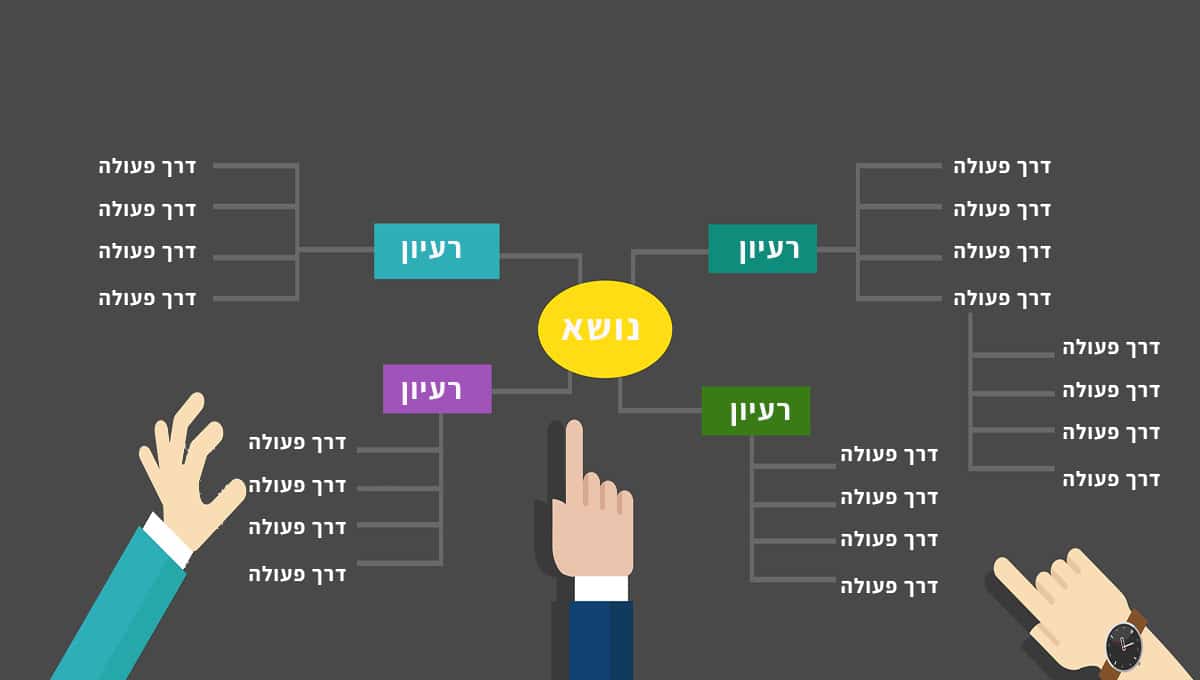 איך לבנות מפת חשיבה ולהרוויח יותר מהעסק שלך